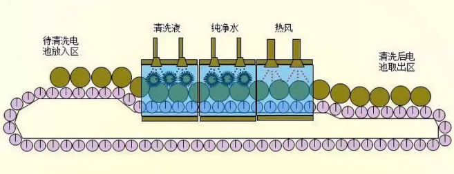 锂电池清洗.png