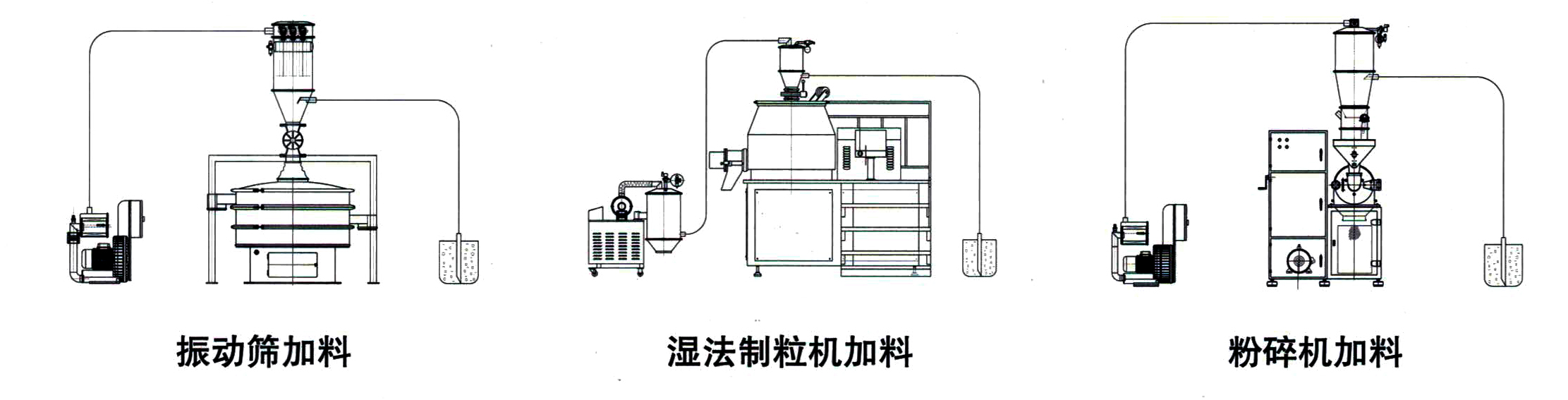 真空吸料机(图2)